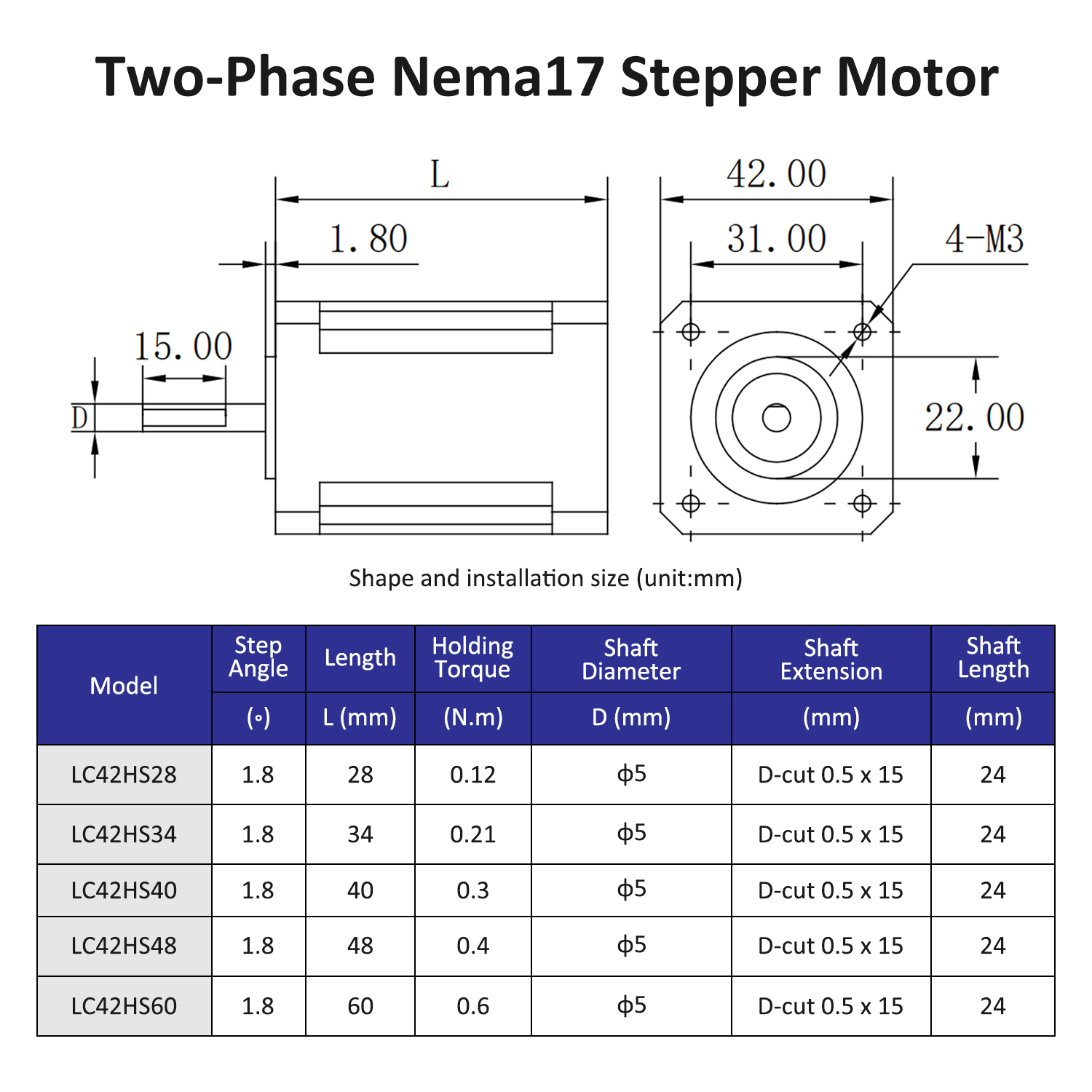Dwufazowy silnik krokowy Nema1 – Nema 17 Stepper recenzja i cena