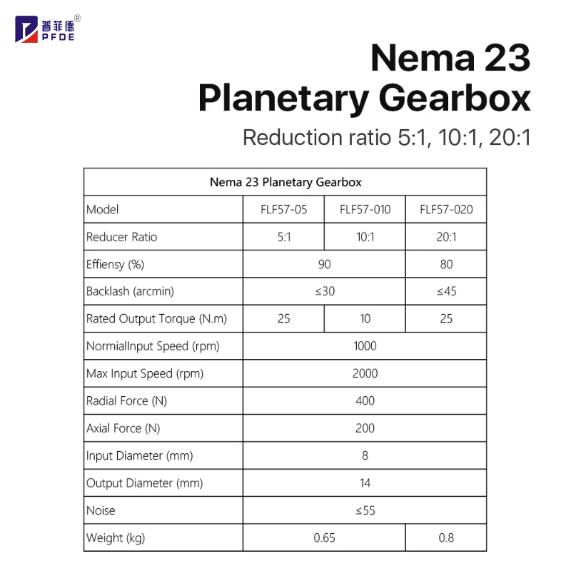 FLF57-05 Przekładnia planetarn – Nema23 Stepper recenzja i cena